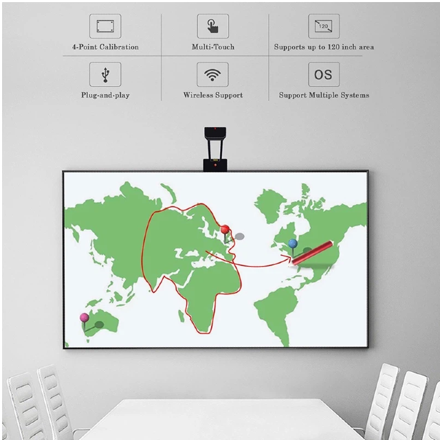 Why Schools Choose TV-Toucher Interactive Smart Whiteboard Over Expensive Smart Panels?